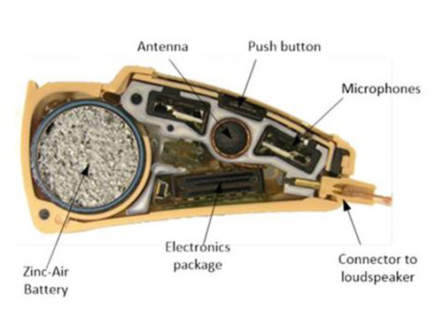 Sound Design: The Anatomy of a Modern Hearing Aid - Medical Design and